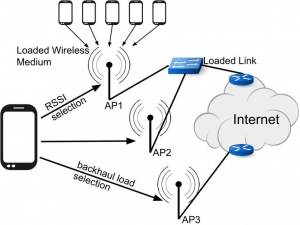 Traffic Steering Architecture (TSA)