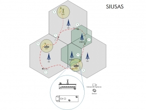 SIUSAS – Ubiquitous Wireless System for Sensing and Access Services