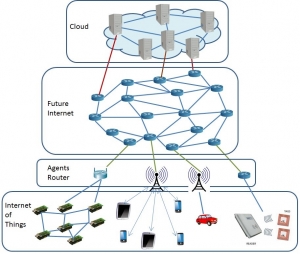 Cooperative Intelligence Schemes for Future  Internet Emerging Technologies (TEC2013-47016-C2-1-R)
