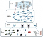 Cooperative Intelligence Schemes for Future  Internet Emerging Technologies (TEC2013-47016-C2-1-R)